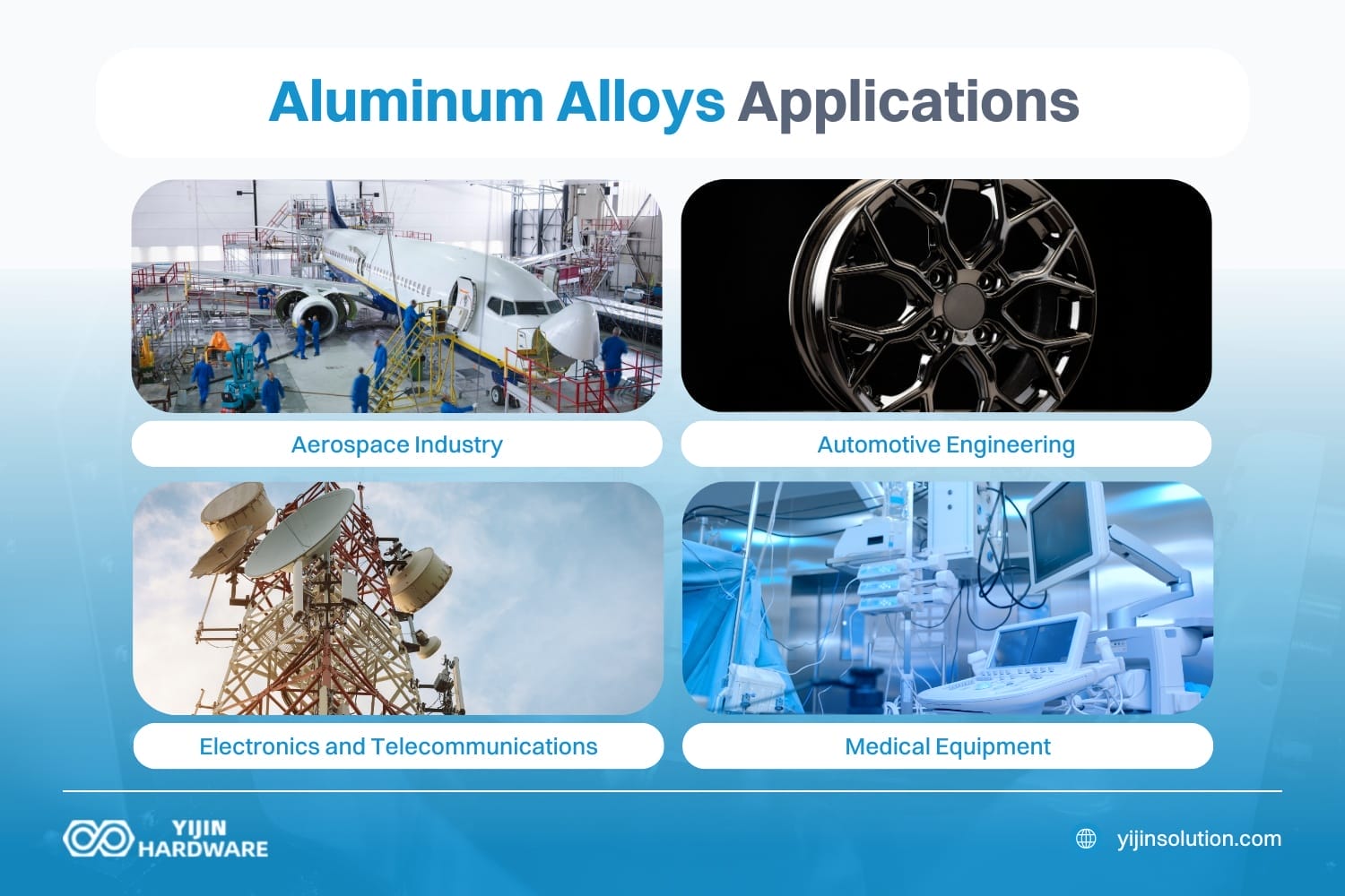 where are aluminum alloys used in real world applications