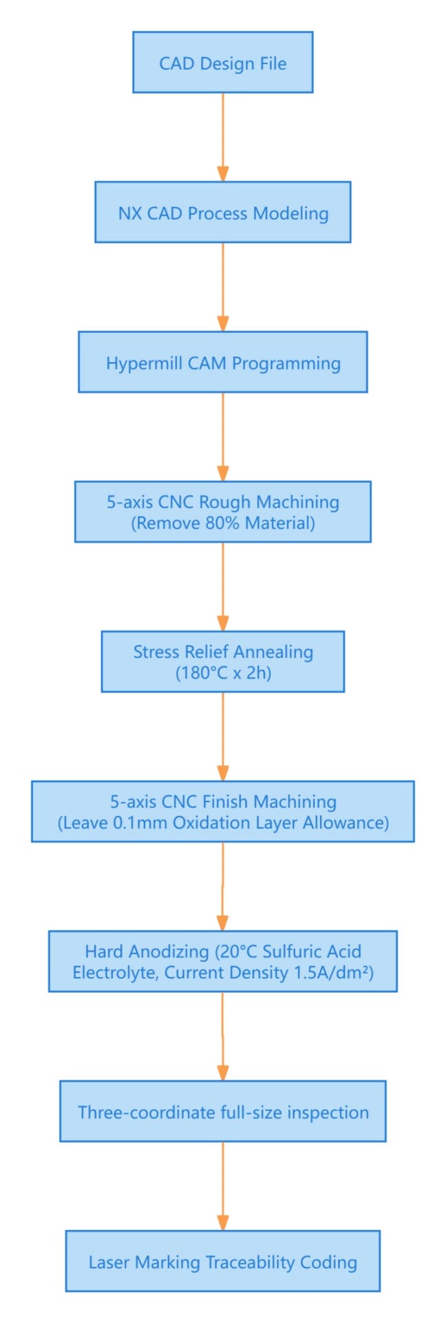 precision numerical control solutions